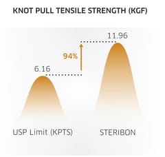 STERIBON - Polyester Coated Braided Suture