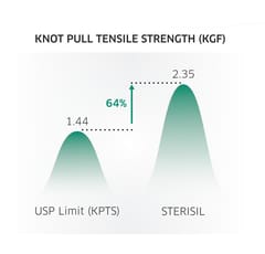 Sterisil – Braided coated Non-Absorbable Suture Natural Silk